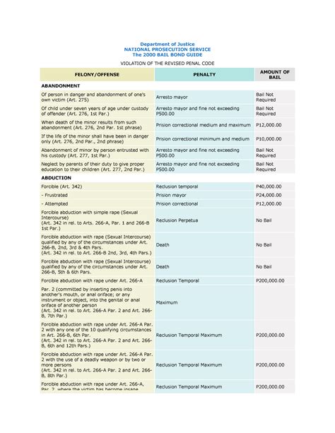 bail bond guide